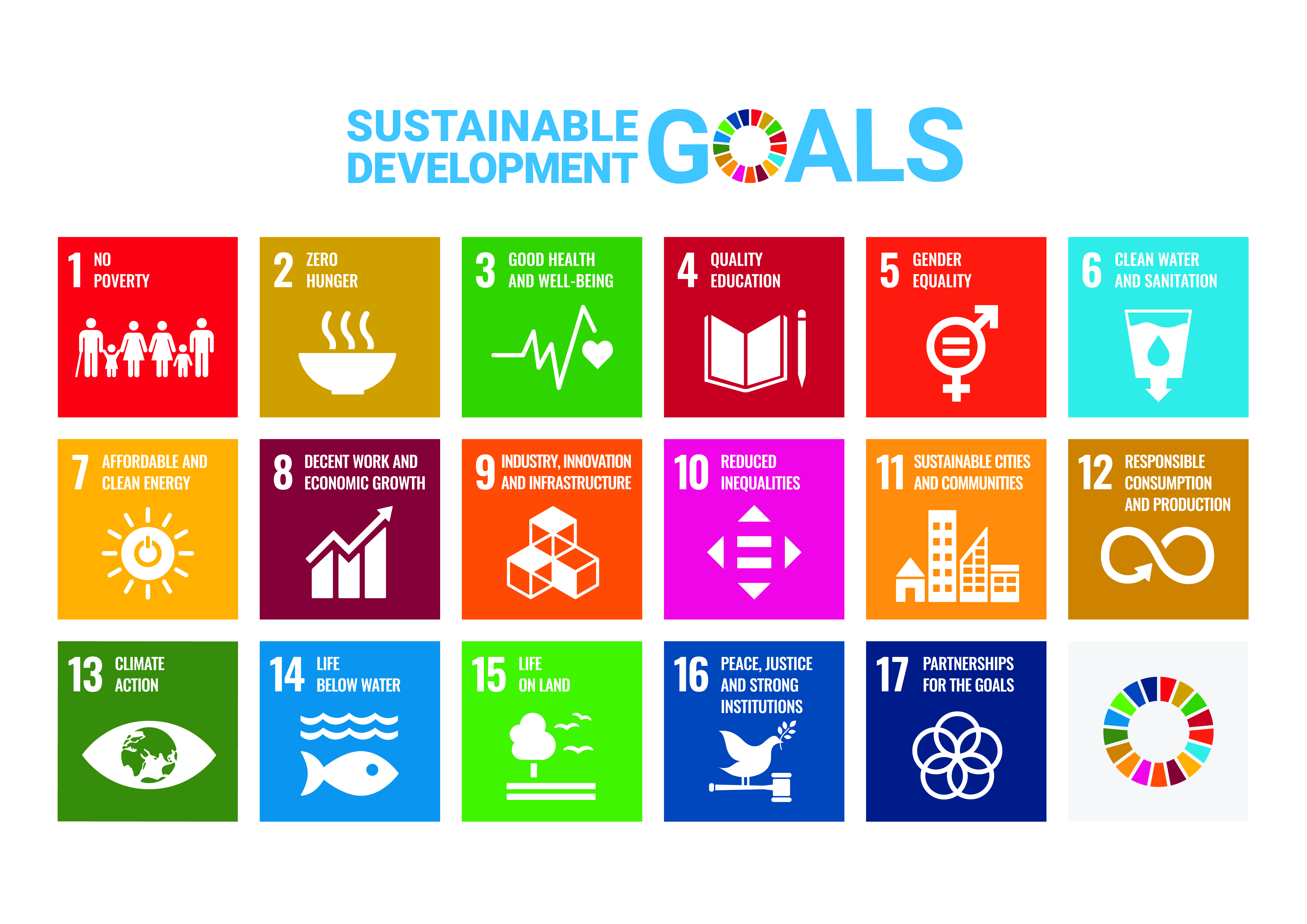 The UN Sustainable development goals 2015-2030, with microbes impacting most of them.